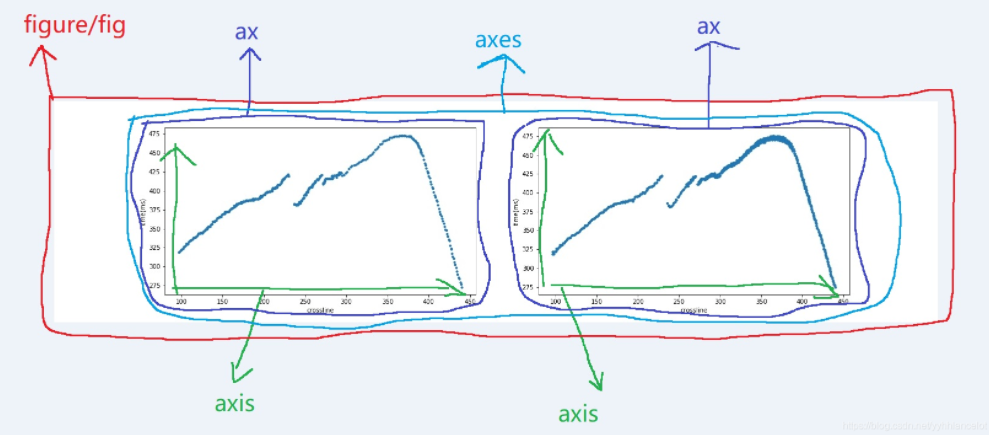amtplotlib