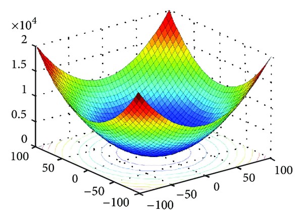 convex