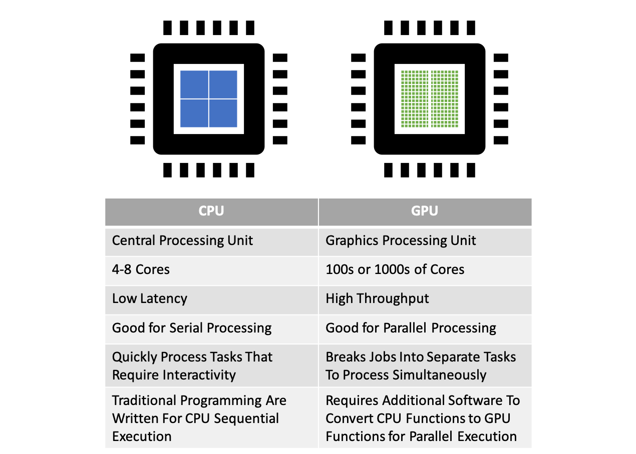 cpu_vs_gpu