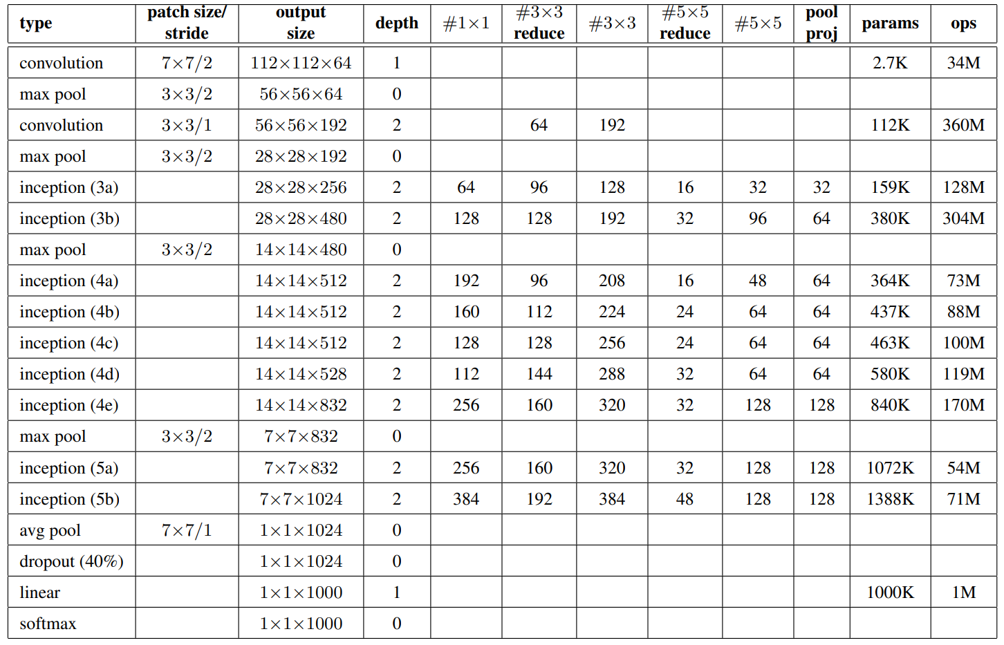 table