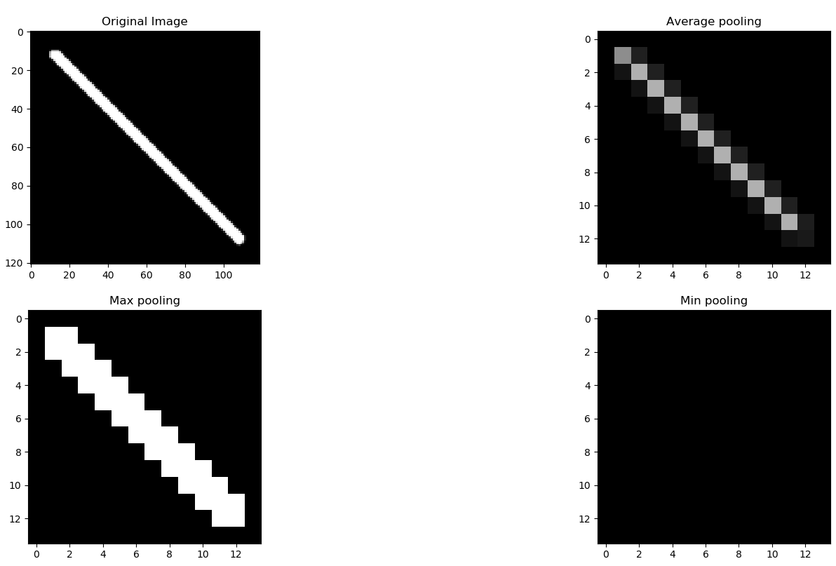 max&average pooling