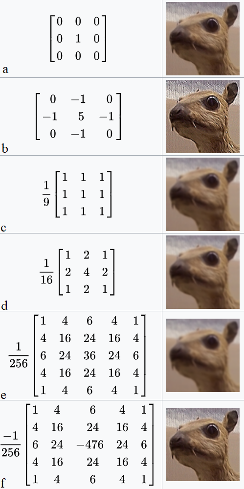 DifferentKernel