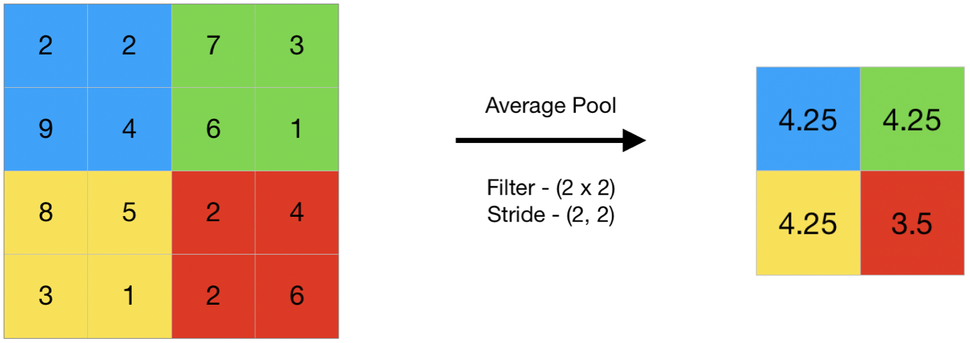 average_pooling