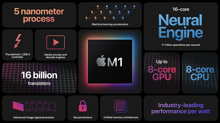 apple-m1