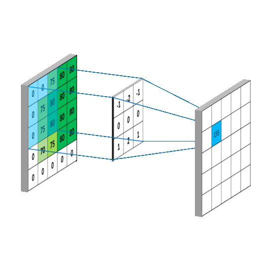 conv-full-layer