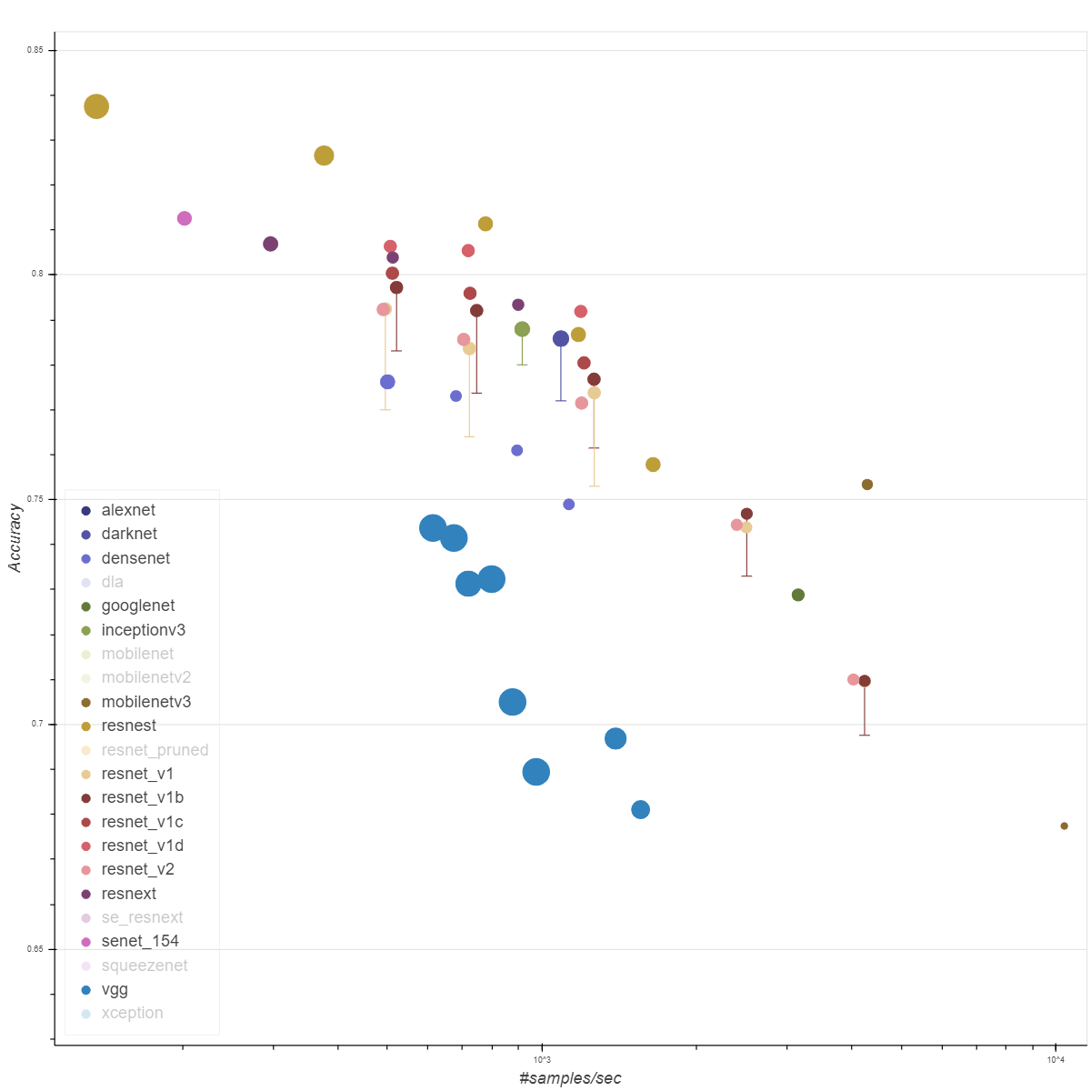 Comparison-of-popular-CNN-architectures