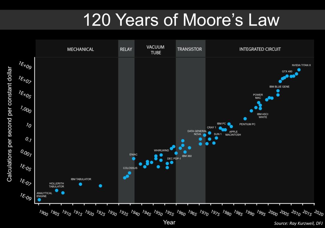 moores_law