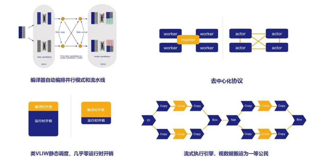 oneflow_arch