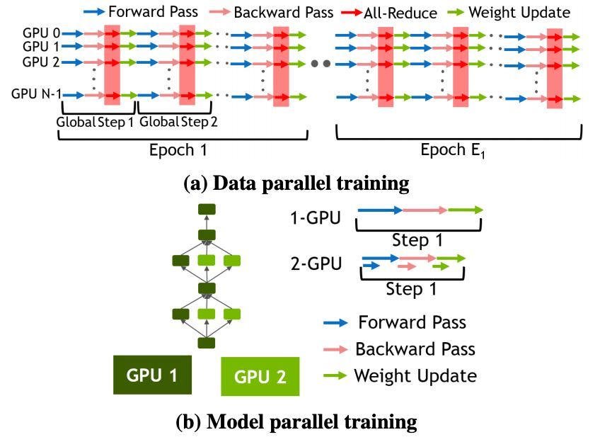 Data-parallelism