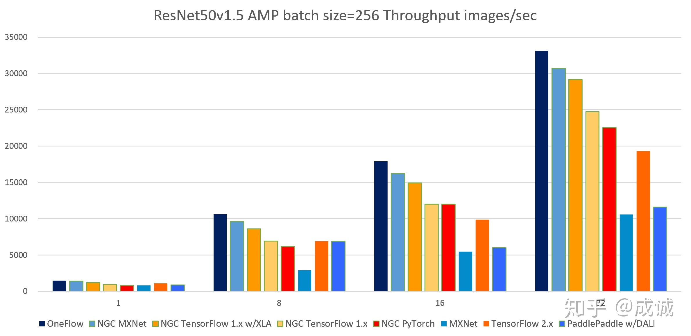 resnet_50_benchmark