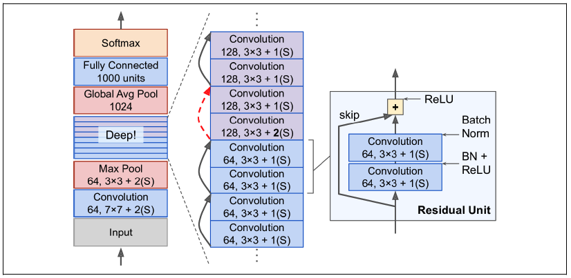 resnet_arch