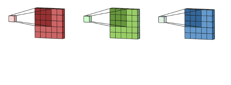 rgb_cov1