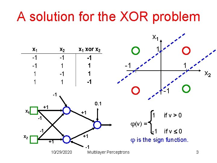 多层感知机解决XOR